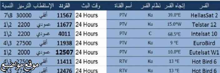 تردد قناة الإصلاح الفضائية الجديد 2025 على النايل سات